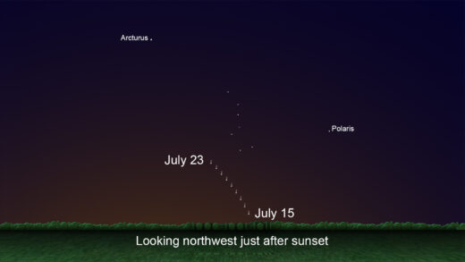 Skychart showing the location of Comet C/2020 F3 just after sunset, July 15 through 23. (NASA/JPL-Caltech photo)